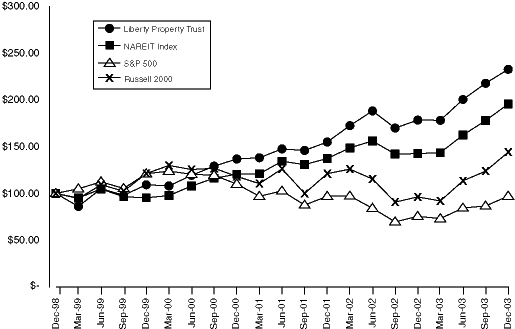 (graph)